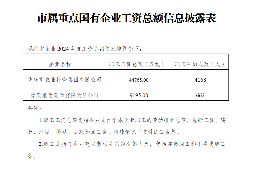市属重点国有企业工资总额信息披露表.png